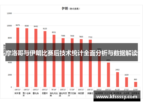 摩洛哥与伊朗比赛后技术统计全面分析与数据解读